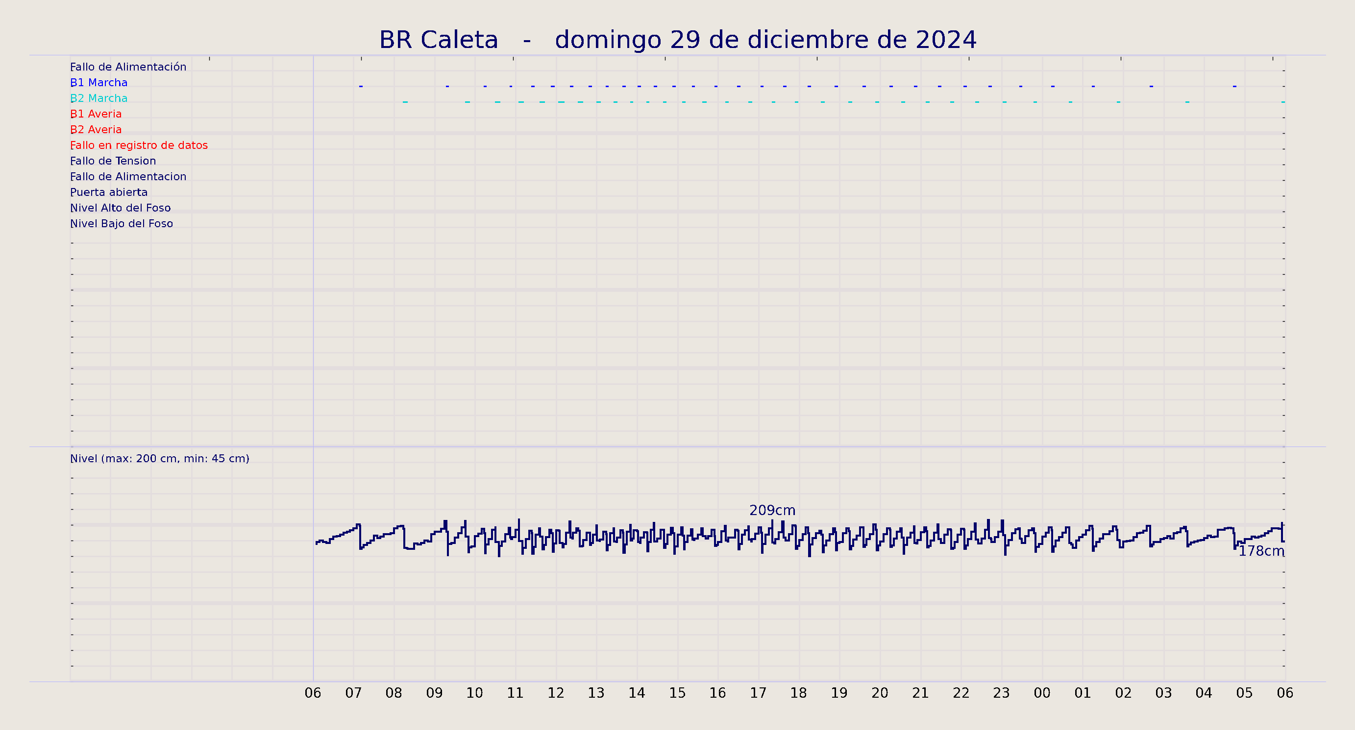 ../../imagenes/vid/2024/BR Caleta/2024-12-29 BR Caleta.png